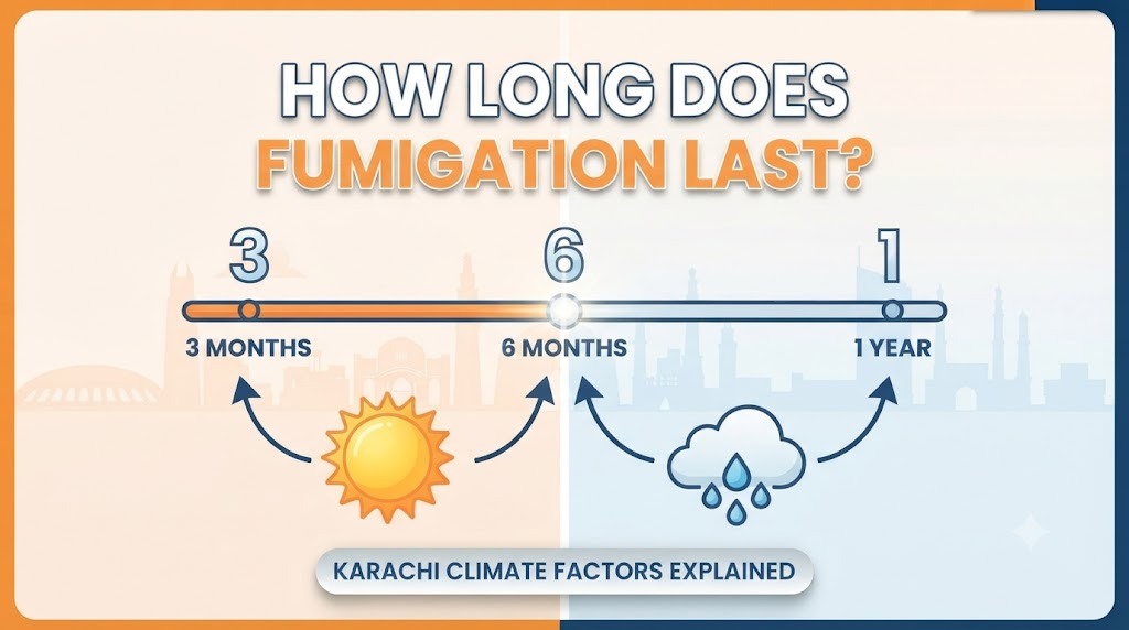 How Long Does A Fumigation Treatment Last Karachi Climate Factors Explained